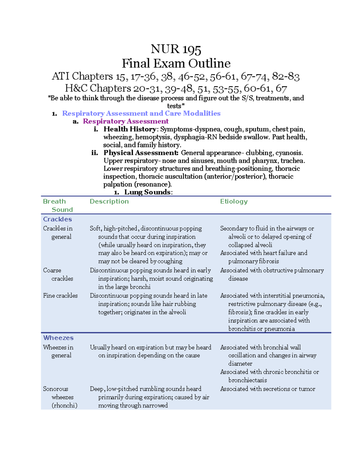 Cotac Final Key Concepts From Previous Semesters - NUR 195 Final Exam ...