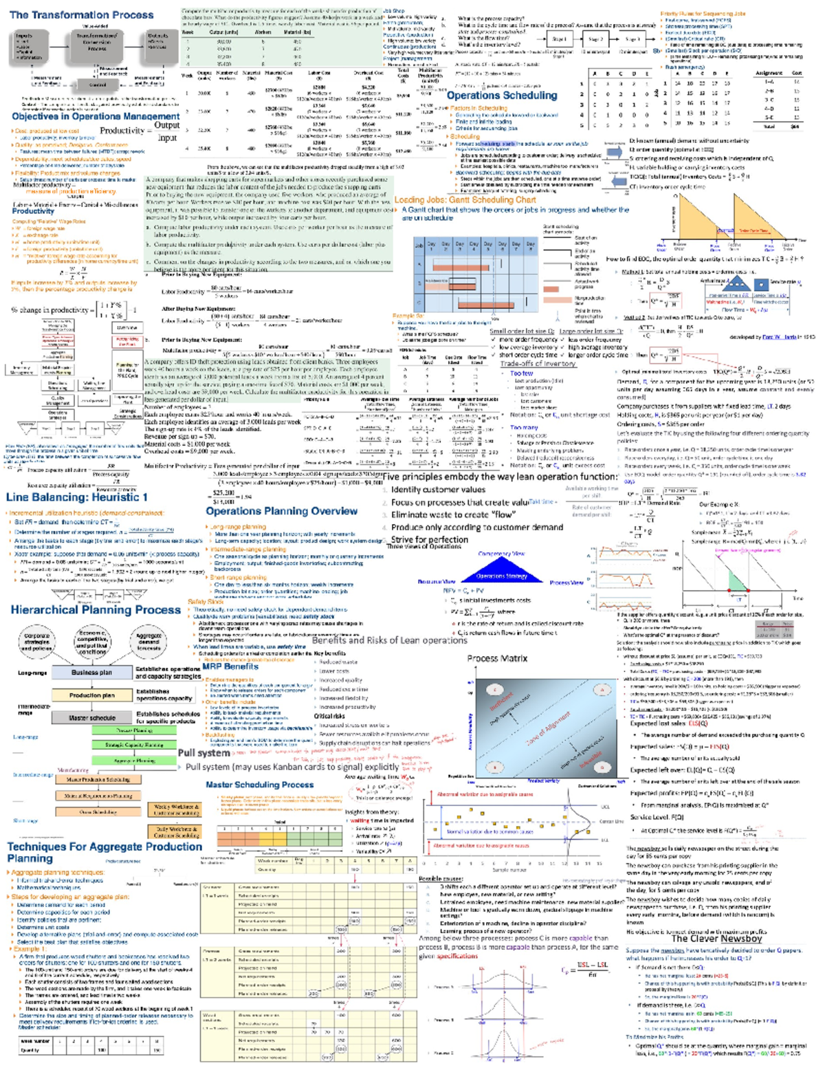 DAO Cheatsheet DAO cheat sheet with some Questions & Answer to assist