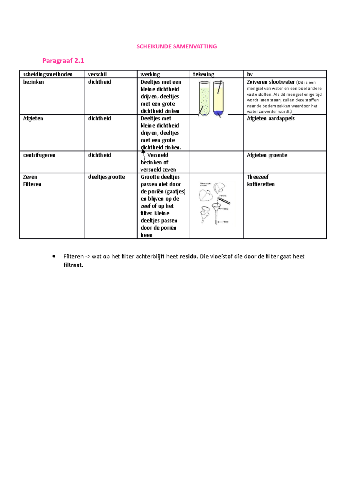 Scheikunde Smaenvatting - SCHEIKUNDE SAMENVATTING Paragraaf 2 ...