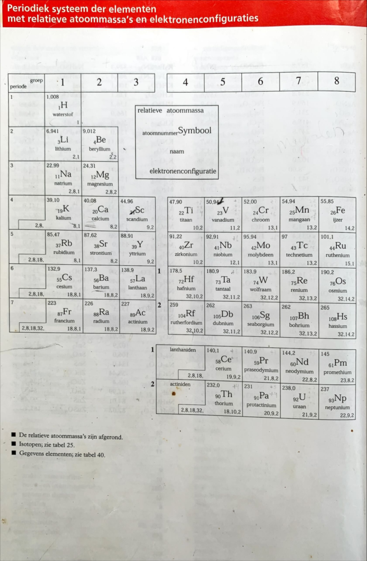 Periodiek Systeem der Elementen - Inorganic Chemistry - Studocu