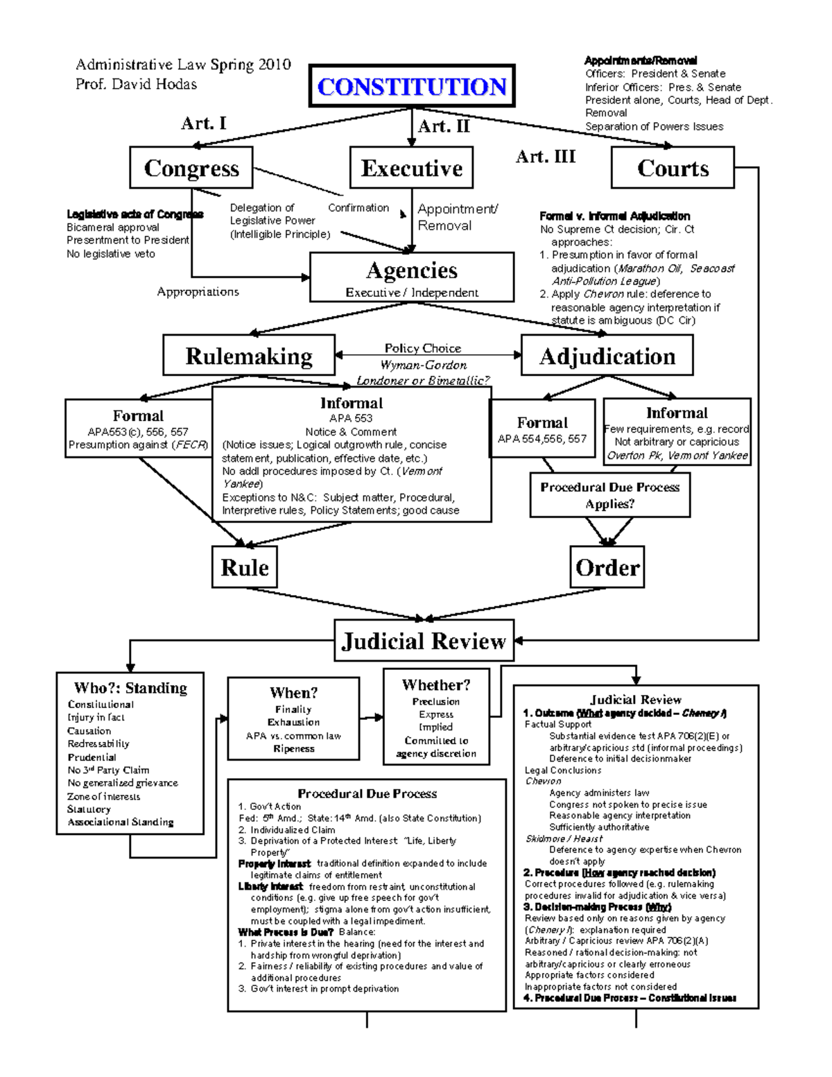 74648102 Administrative Law Flow Chart Spring 2010 1 1 ...