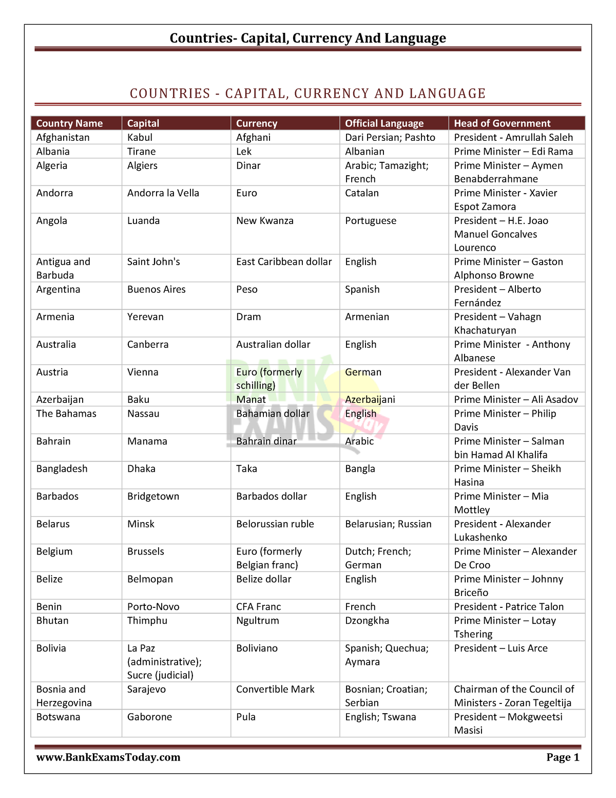 countries-capitals-currency-and-languages-12-countries-capital