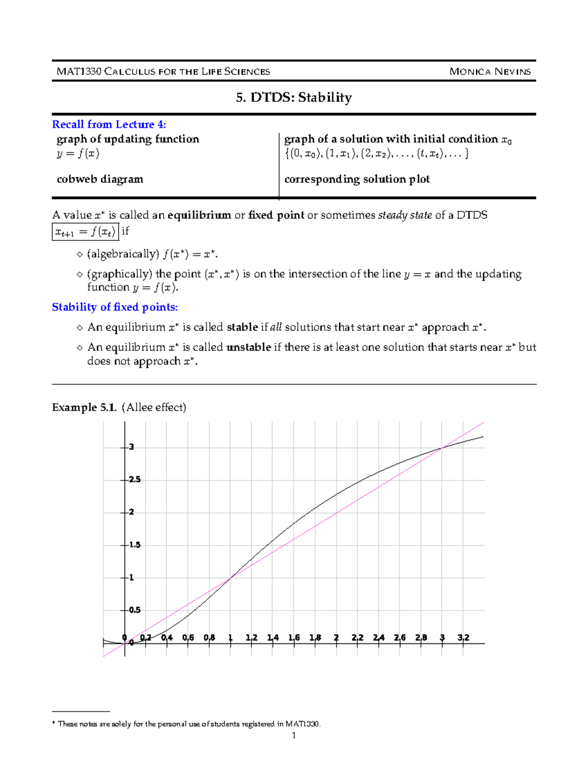 Let 5 fill In the blank - MAT1330 CALCULUS FOR THE LIFE SCIENCES MONICA ...