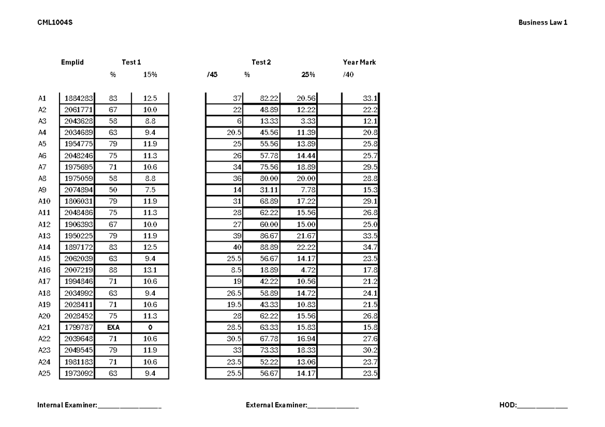 CML1004S Test 2 YM - TEST - Emplid Year Mark A12 1906393 67 10 27 60 15 ...