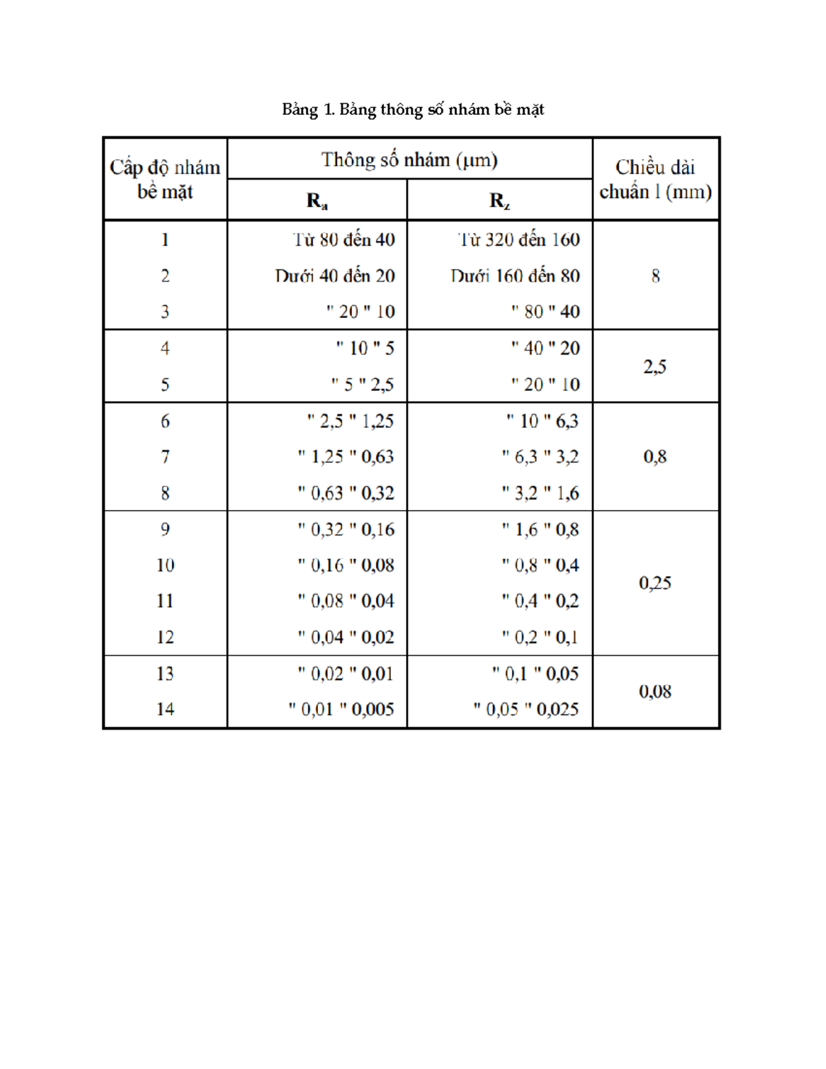10.Bảng tra về nhám bề mặt - Bảng 1. Bảng thông số nhám bề mặt Bảng 2 ...
