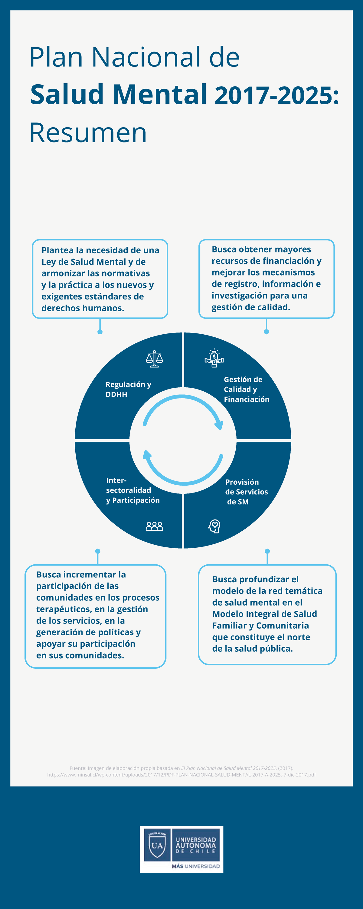 Plan Nacional De Salud Mental 2017-2025 U2 - Salud Mental 2017-2025 ...