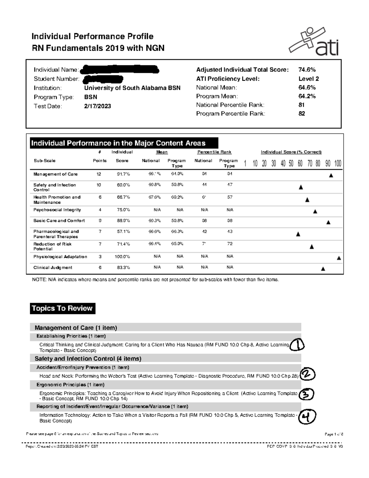 ATI Proctored Assessment - Individual Performance Profile RN ...