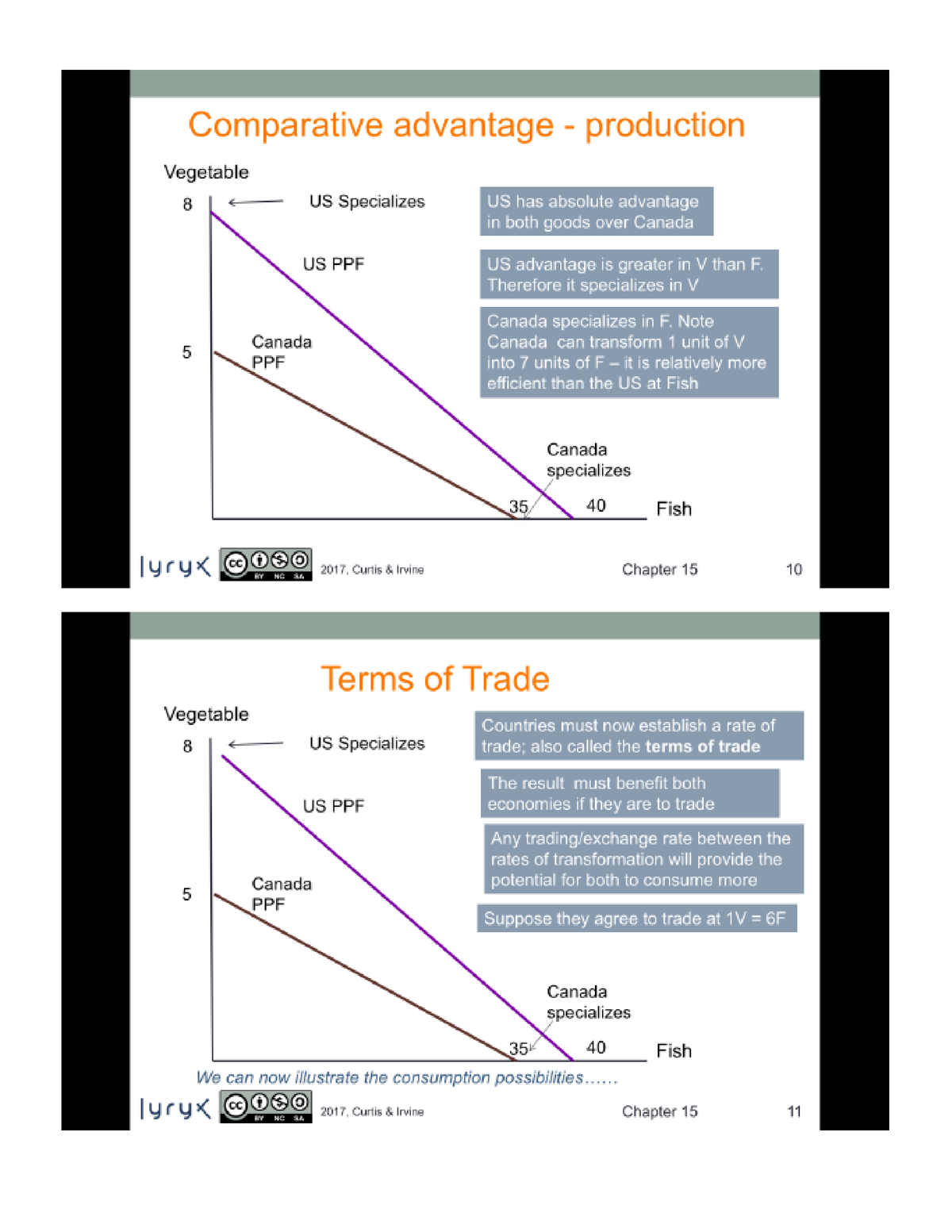 Notes For Chapter 15 - Econ201 - ECON 201 - Concordia - Studocu