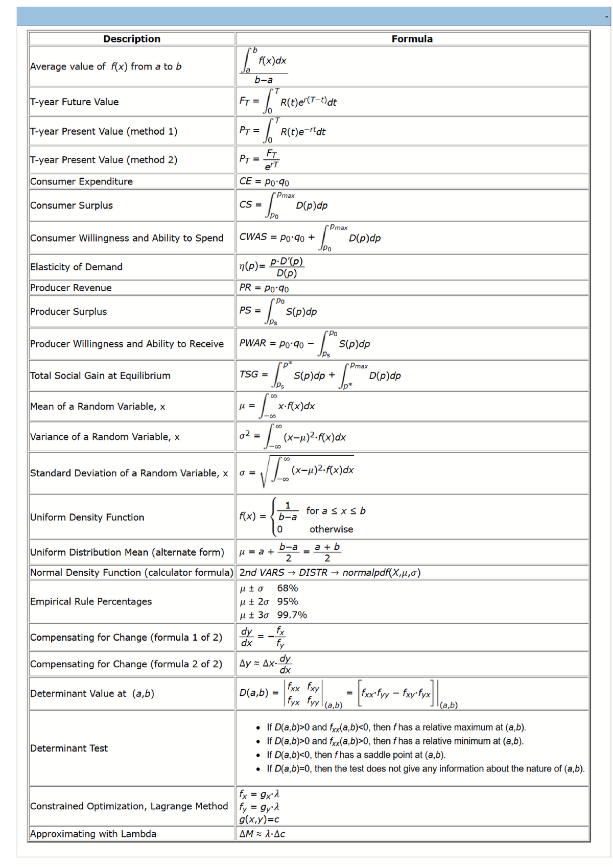 Final Exam Formula Sheet - Studocu