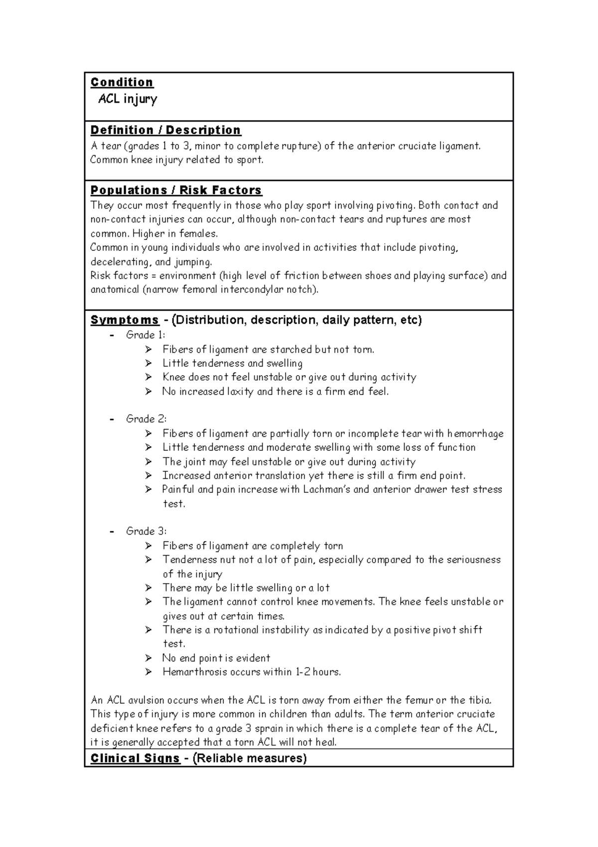 ACL injury - Condition ACL injury Definition / Description A tear ...