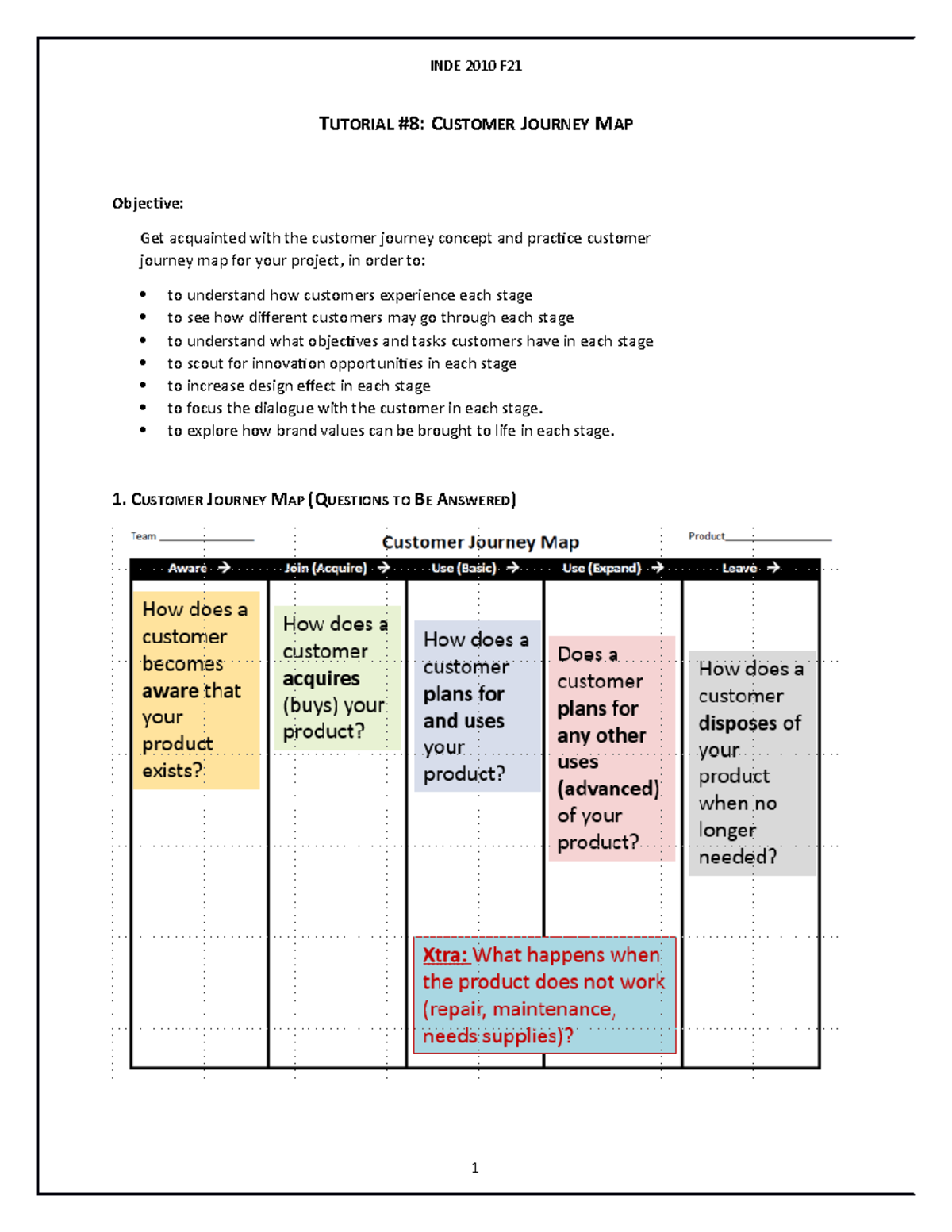 T-08 Customer Journey Map - INDE 2010 F TUTORIAL #8: CUSTOMER JOURNEY ...