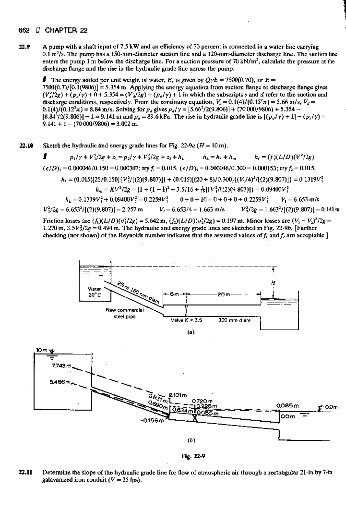 2500 Solved Problems In Fluid Mechanics And Hydraulics (Schaum's Solved ...