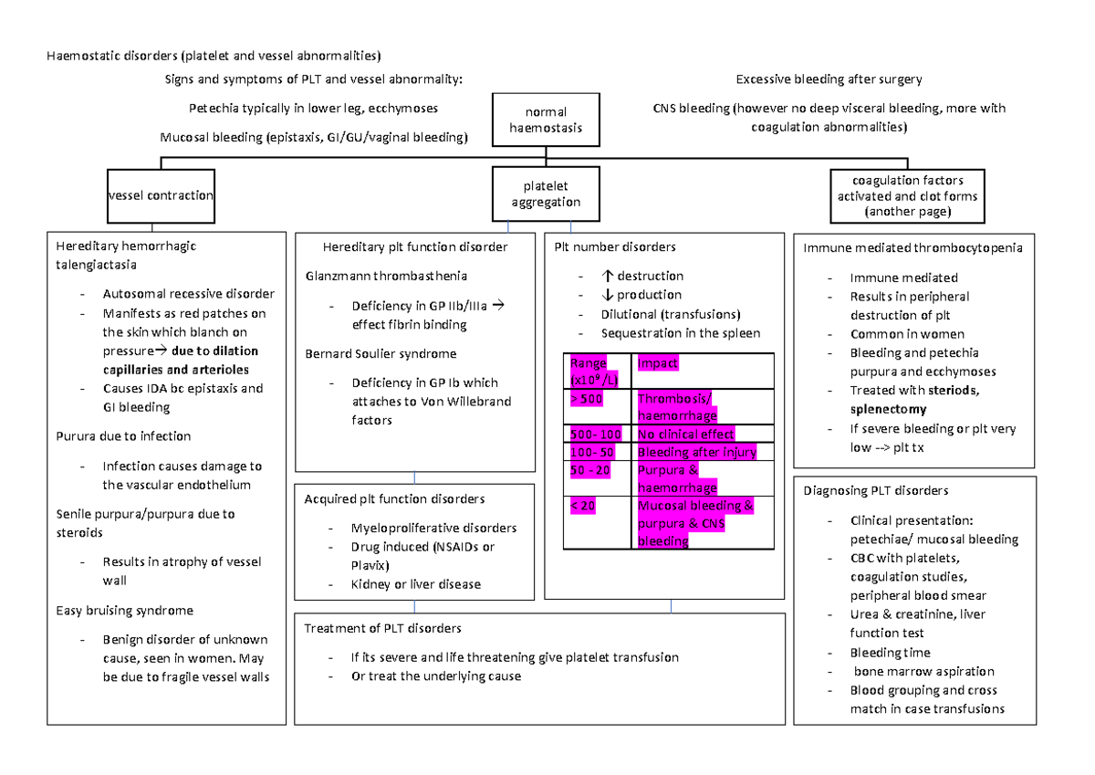 Haemostasis lecture summary - Haemostatic disorders (platelet and ...