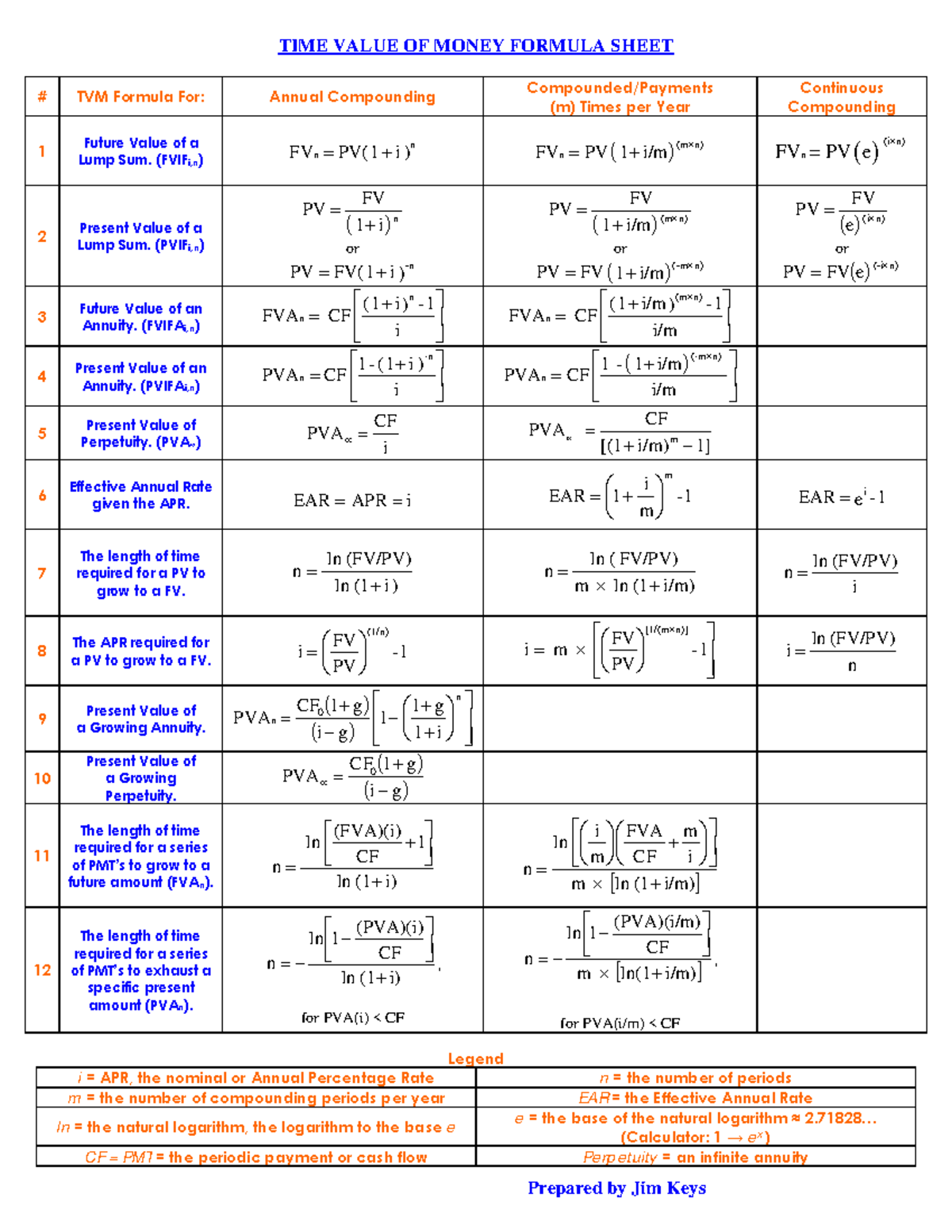 TVM Formulas i,n - TIME VALUE OF MONEY FORMULA SHEET Prepared by Jim ...
