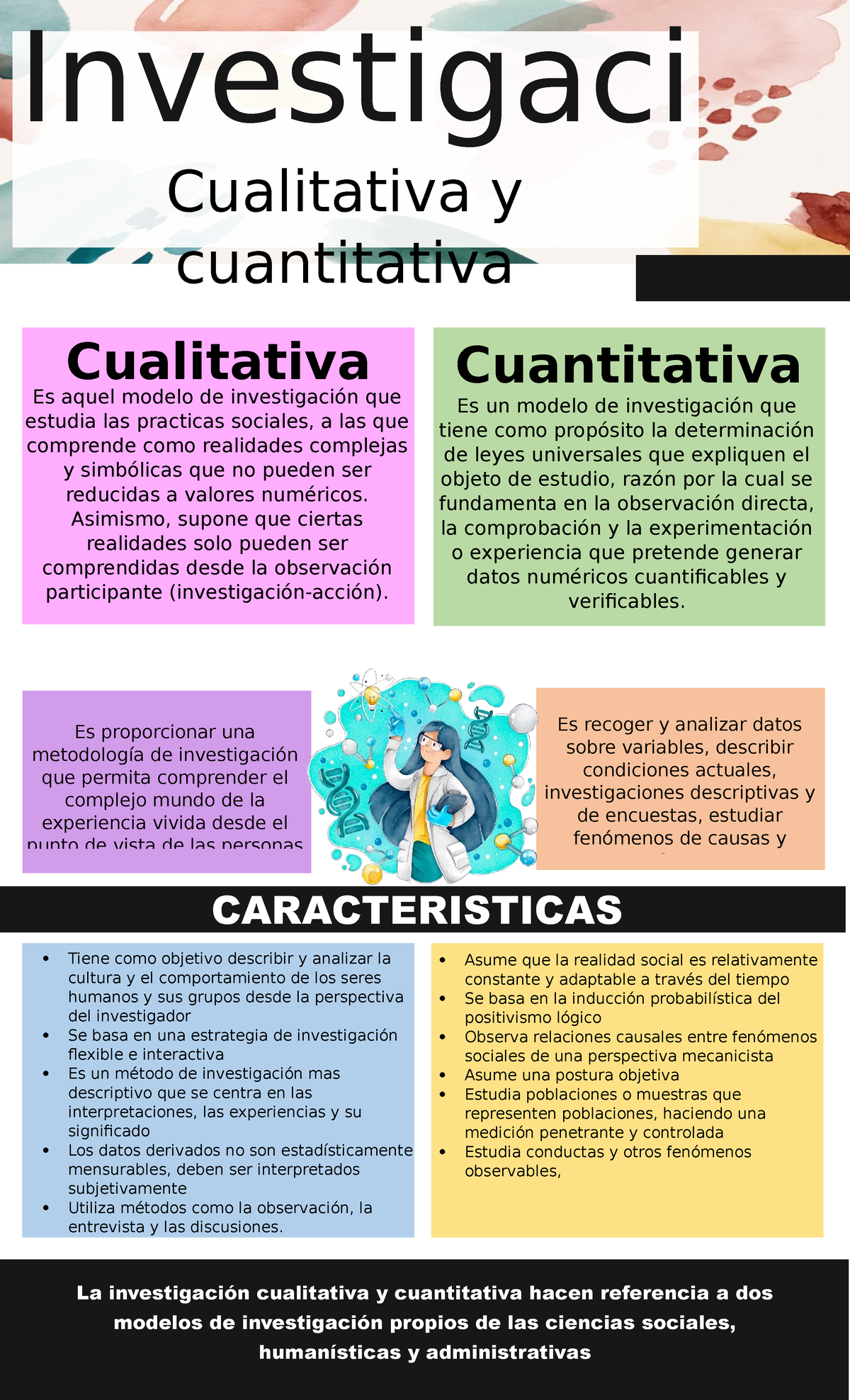 Infografia Investigacion Cualitativa Y Cuantitativa La Investigaci N Cualitativa Y Studocu