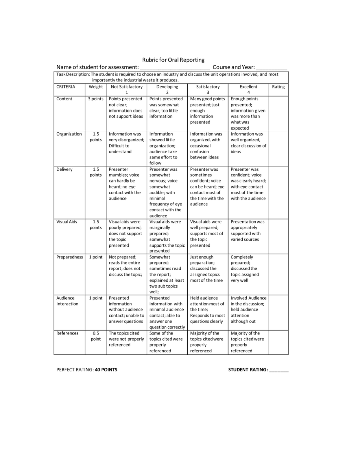 Rubric-guide - field study - BS Secondary Education - Studocu