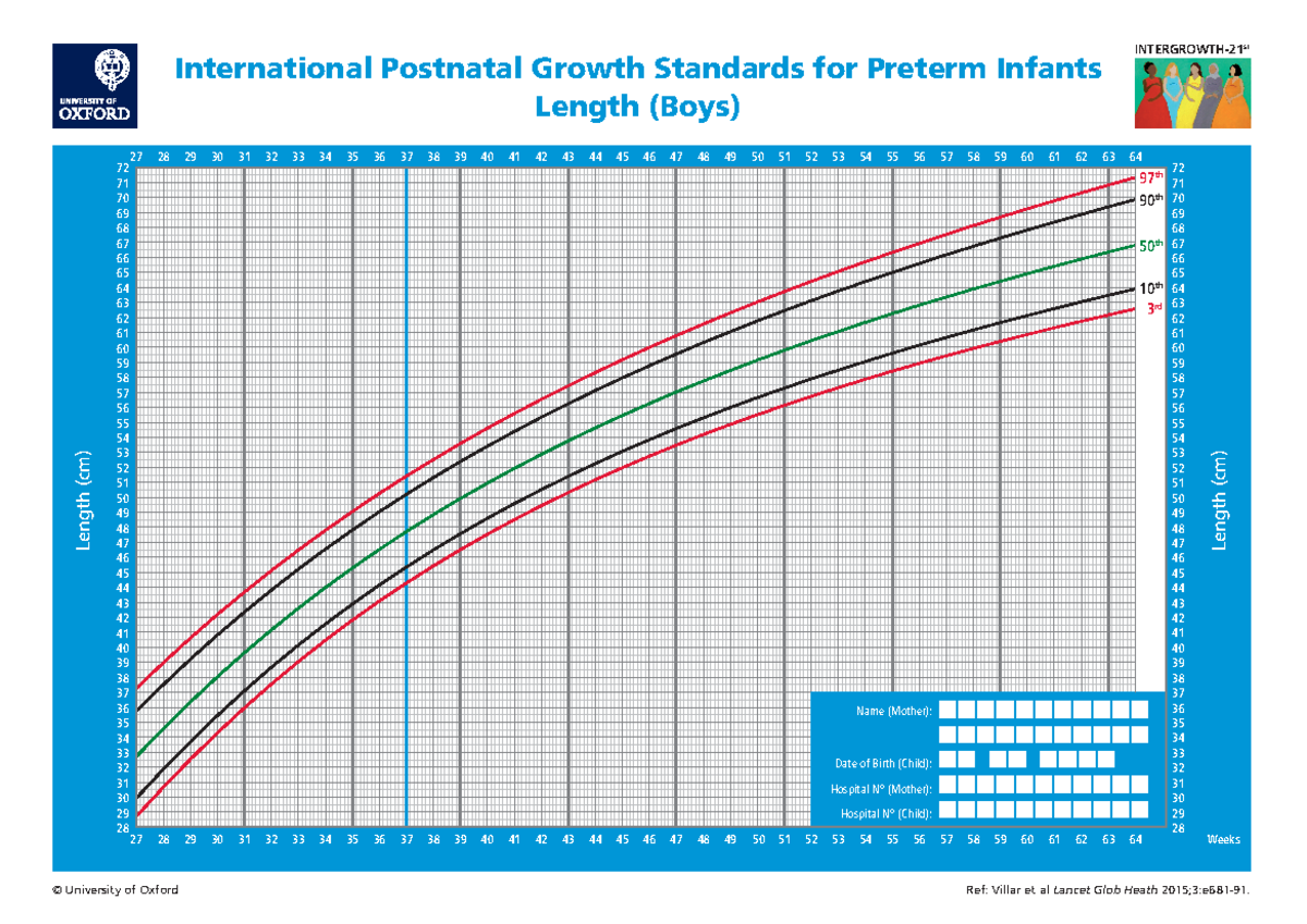 Medicina pediatria - Length (cm) © University of Oxford Ref: Villar et ...