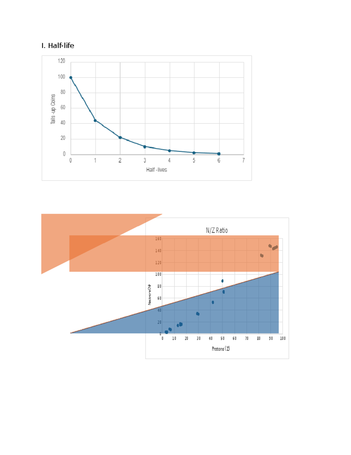 Lab Report Graph - BS Chemical Engineering - I. Half-life 0 10 20 30 40 ...