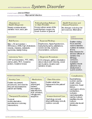 Cardiac Catheterization ati learning templete - ACTIVE LEARNING ...