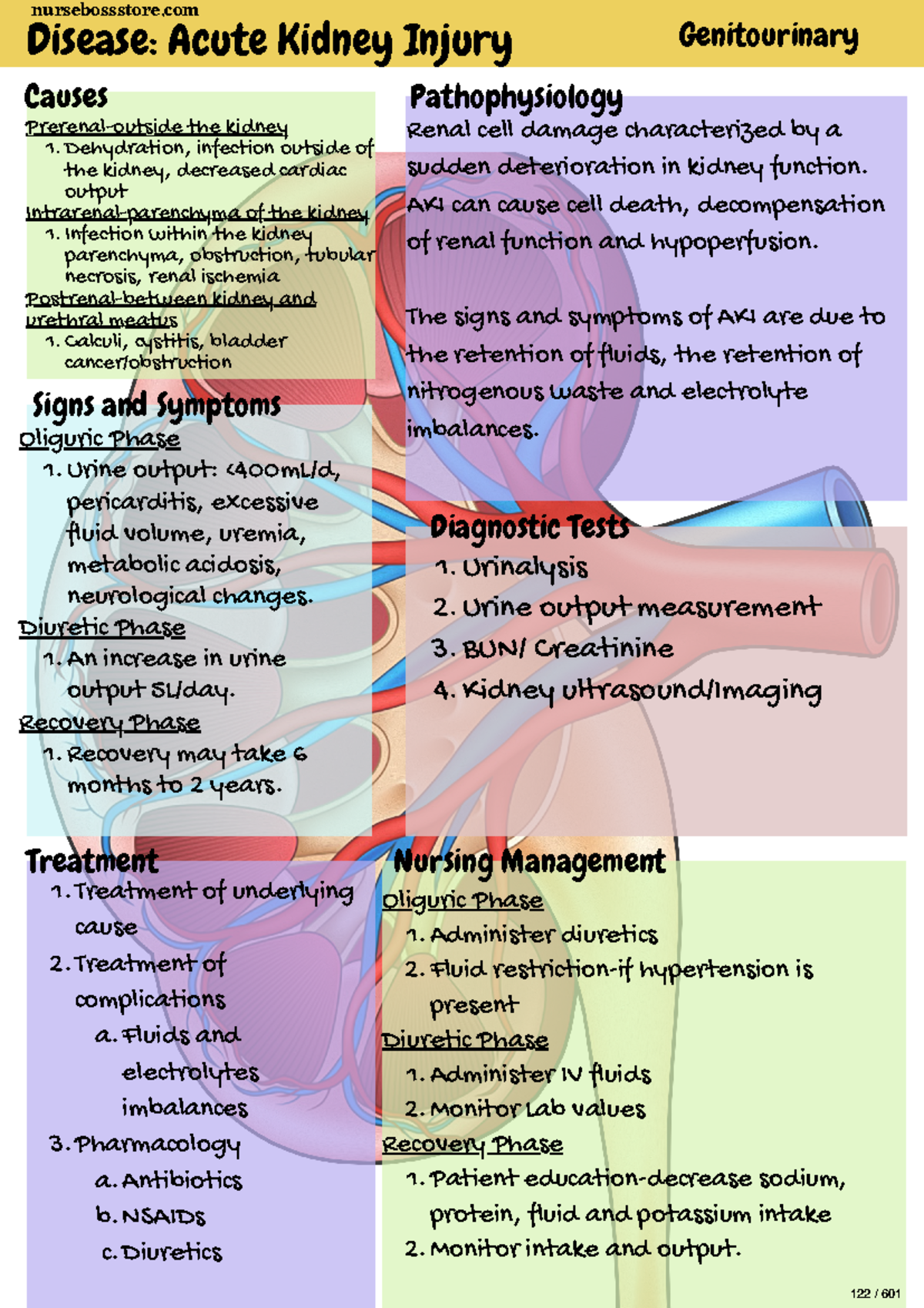 122-128 - Helpful notes - Diagnostic Tests Nursing Management Signs and ...