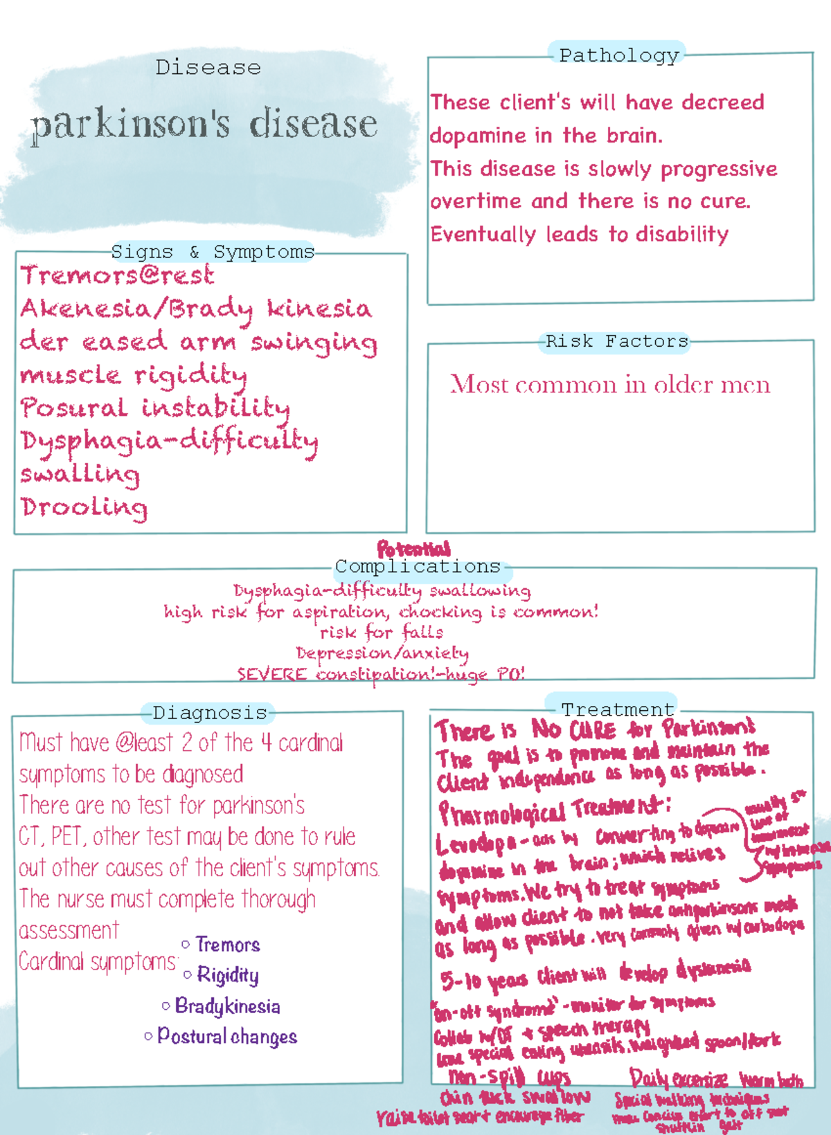 Note Sep 13, 2022 - Lecture notes - Pathology Disease Signs & Symptoms ...