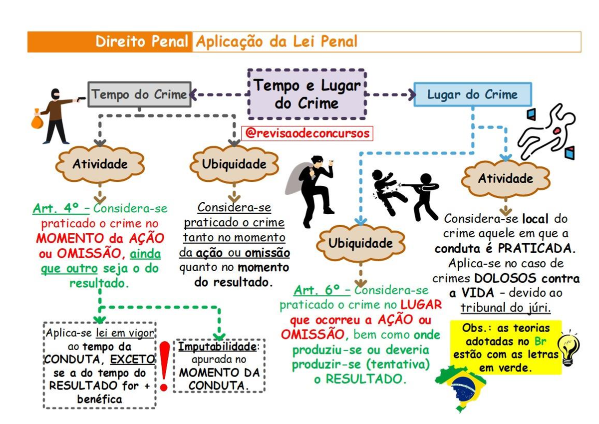 Aplica O Lei Penal Direito Penal Studocu