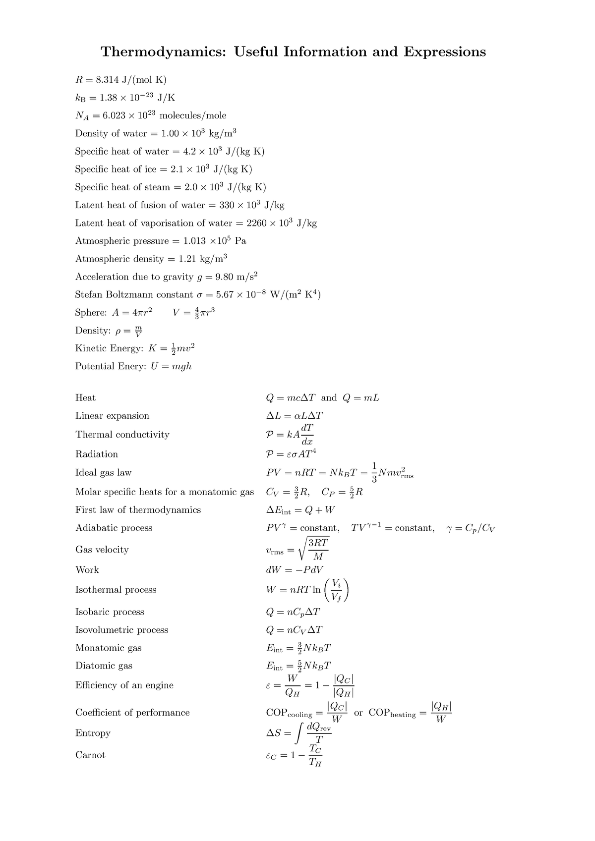 Thermodynamics formula sheet - Thermodynamics: Useful Information and ...