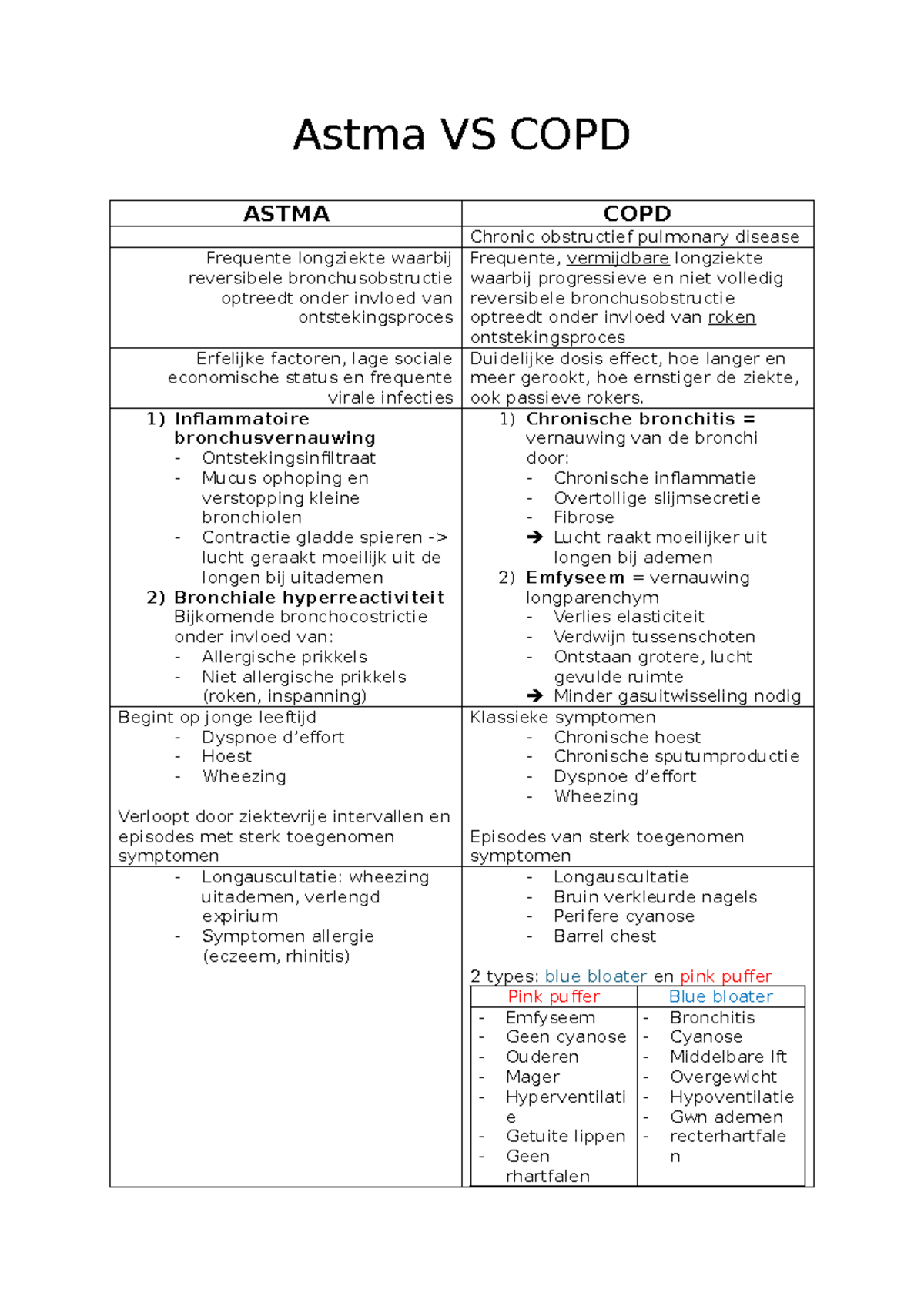 Verschil astma VS copd - Astma VS COPD ASTMA COPD Chronic obstructief ...