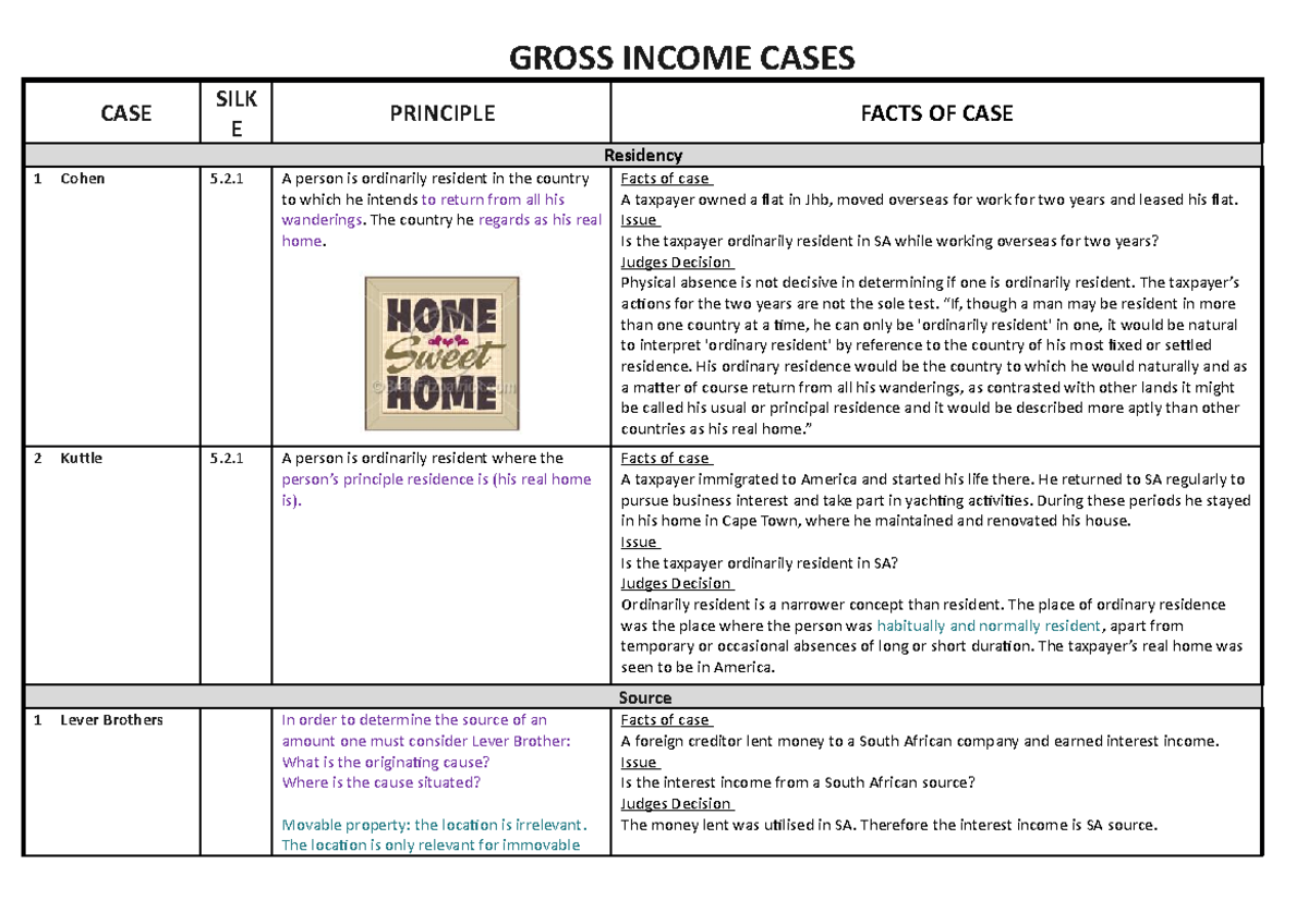 Tax court cases summary GROSS CASES CASE SILK E PRINCIPLE