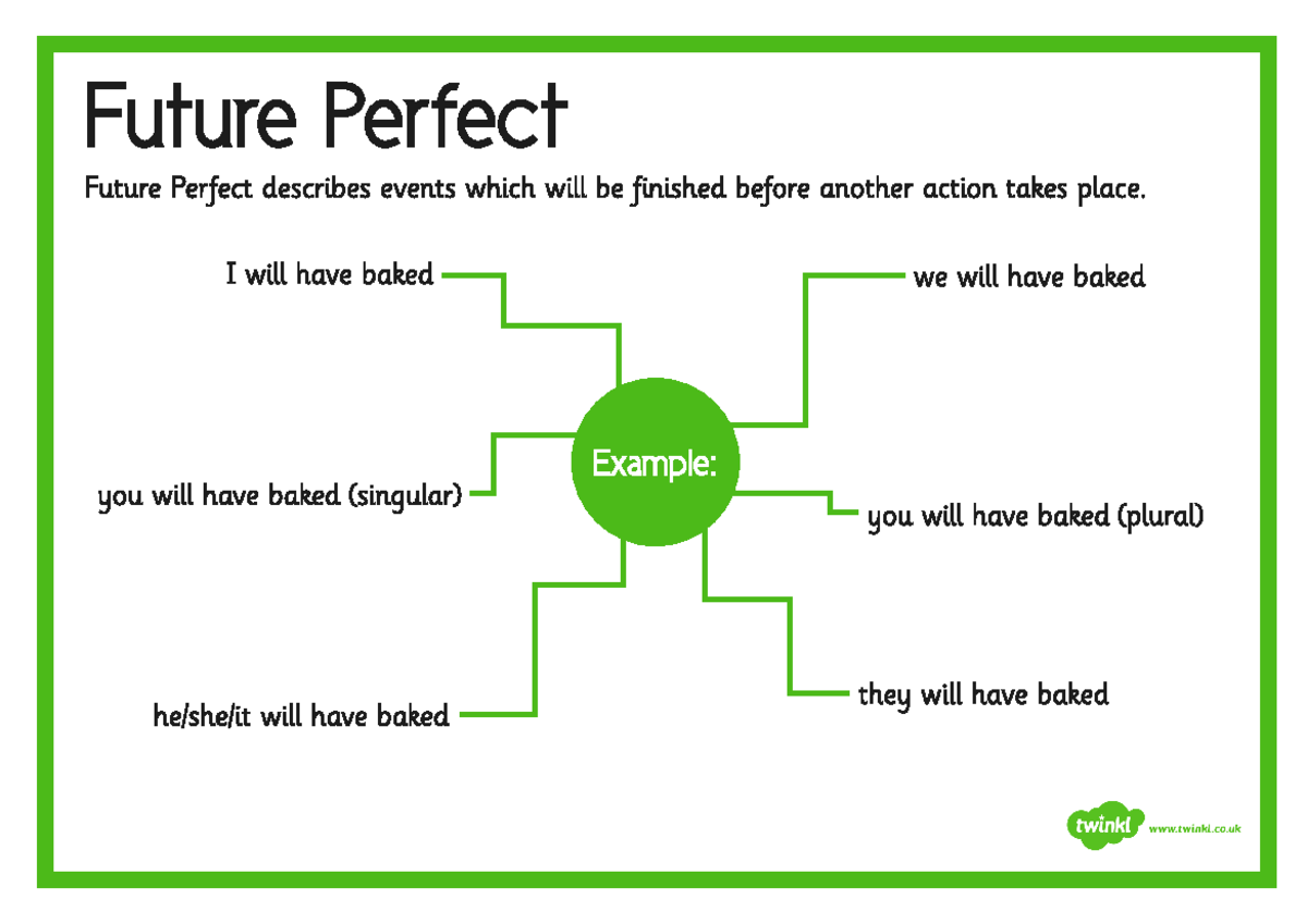 Future-Perfect - Ctto - Education - Studocu