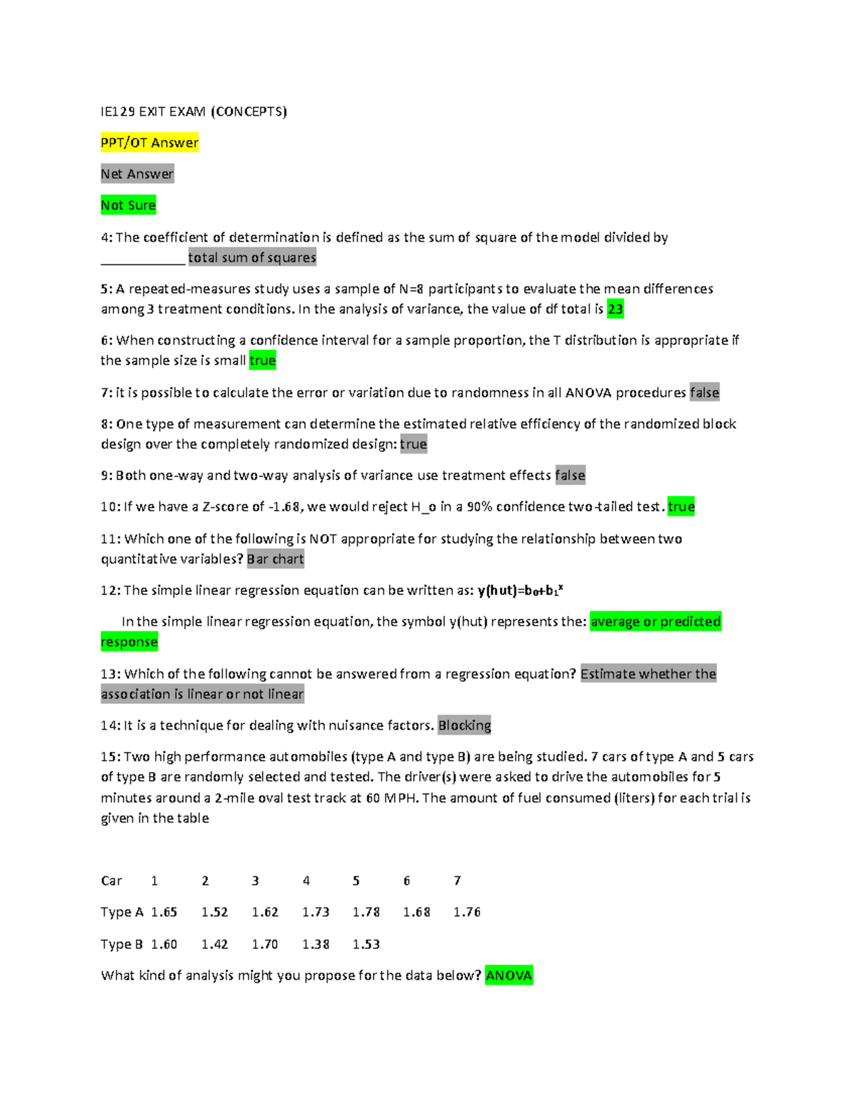 English Exit Exam Results