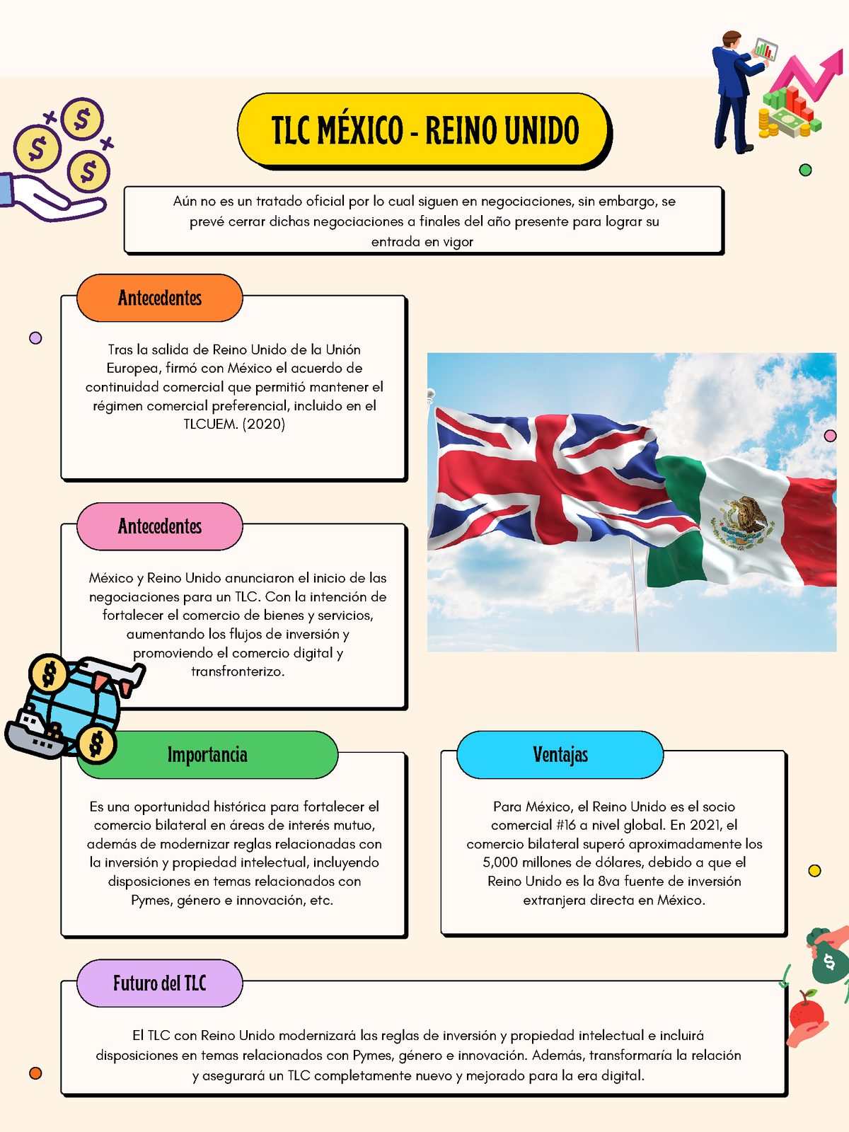 Relación Comercial México - Reino Unido