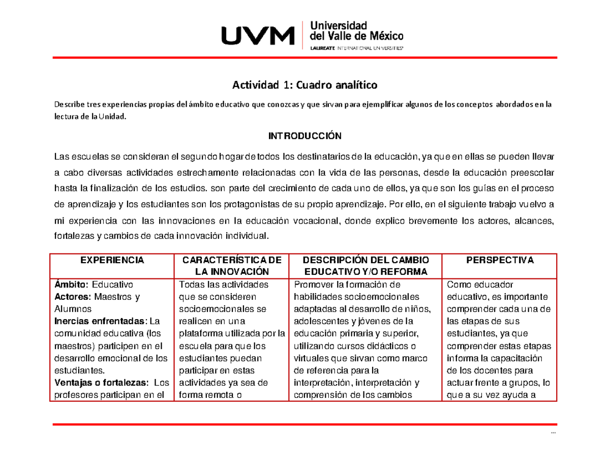 Actividad cuadro analitico - Actividad 1: Cuadro analÌtico Describe