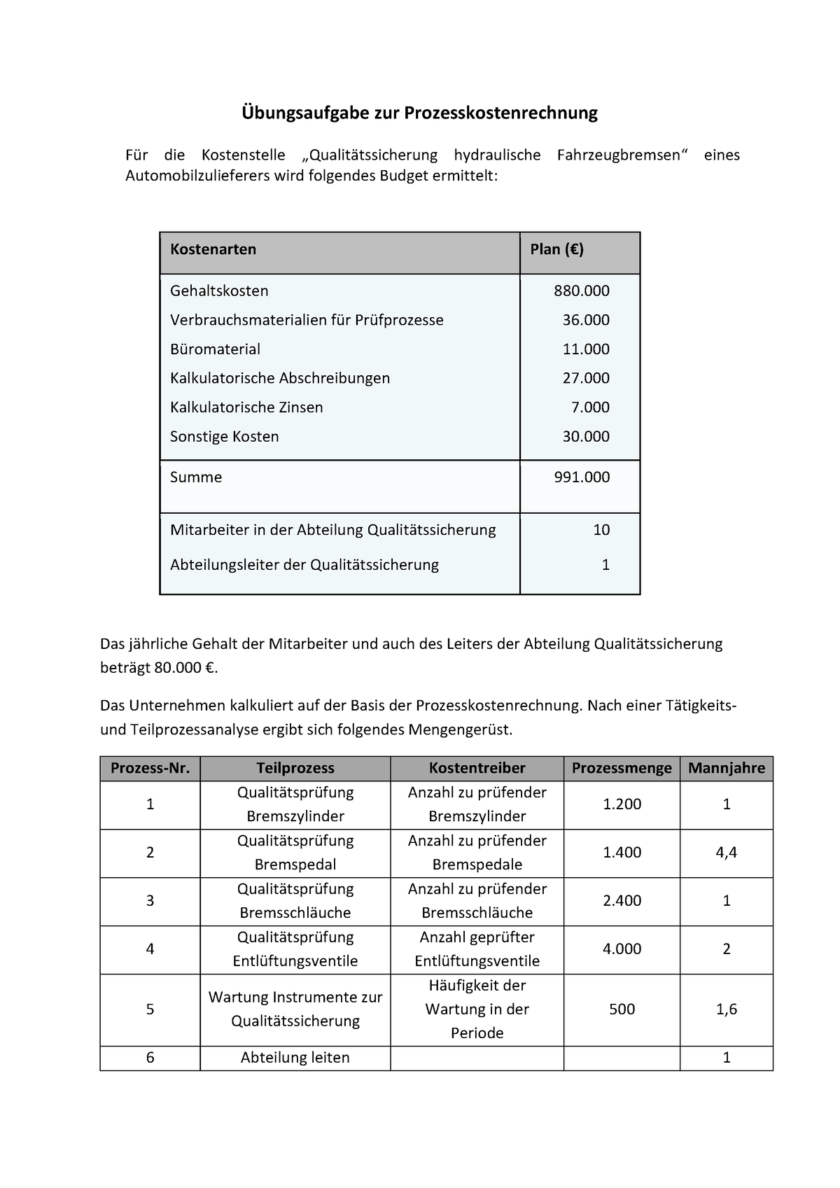 Lösung Übungsaufgabe Zur Prozesskostenrechnung - ‹bungsaufgabe Zur ...