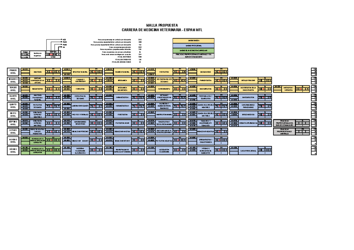 MVPlan Estudios - malla - ACD PECD PEND AA Código Pre-requisito ACD ...