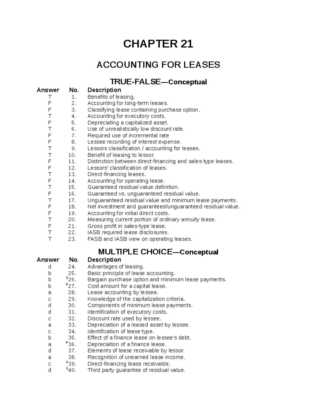 Test Bank AKM 21 (edisi Lama Tp) - CHAPTER 21 ACCOUNTING FOR LEASES ...