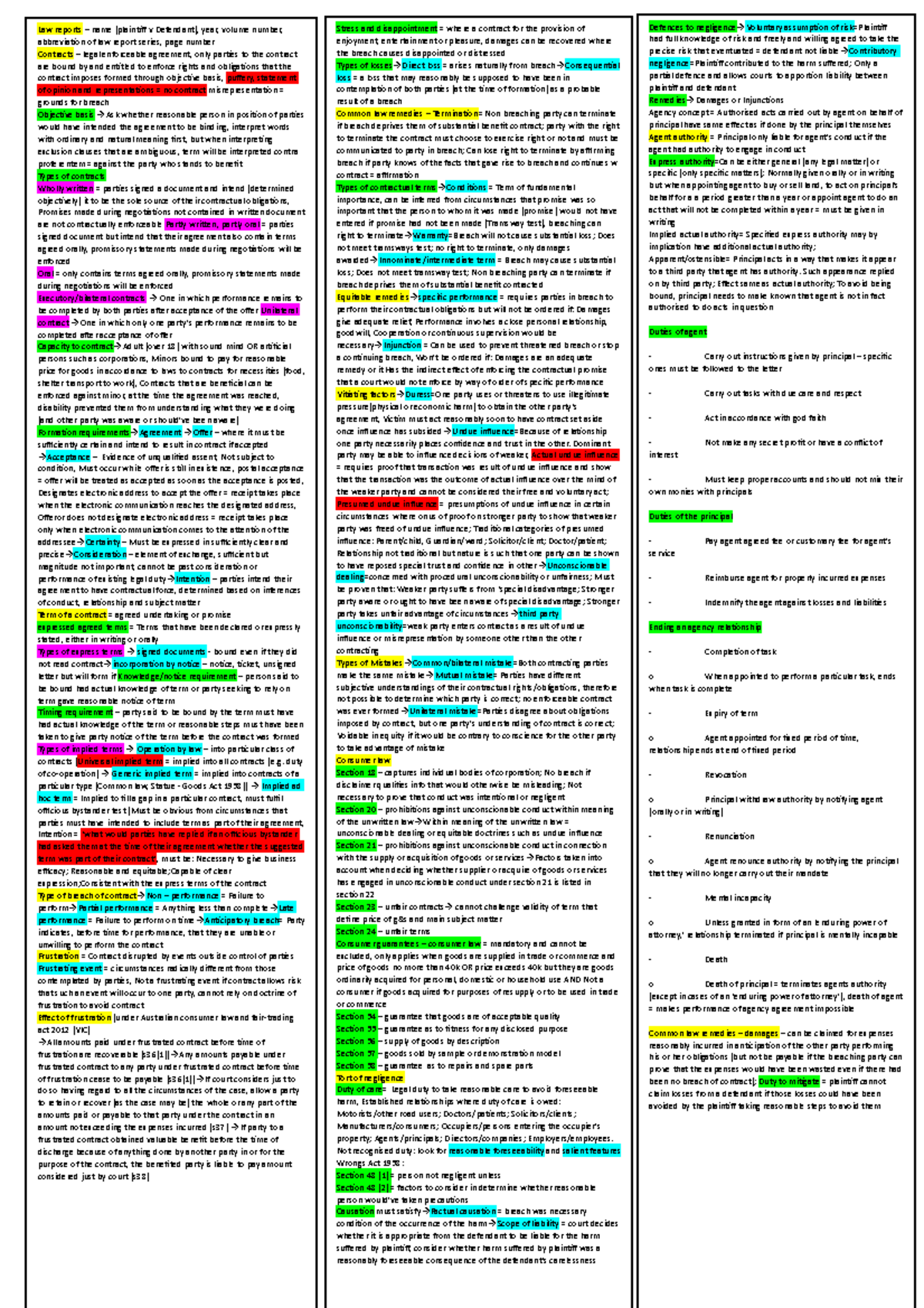 blaw-cheat-sheet-page-1-defences-to-negligence-voluntary-assumption