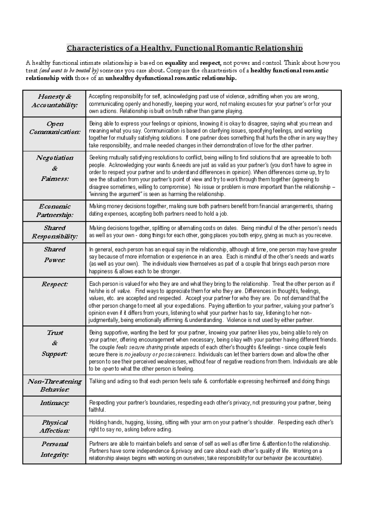 Characteristics of healthy romantic relationships - Characteristics of ...