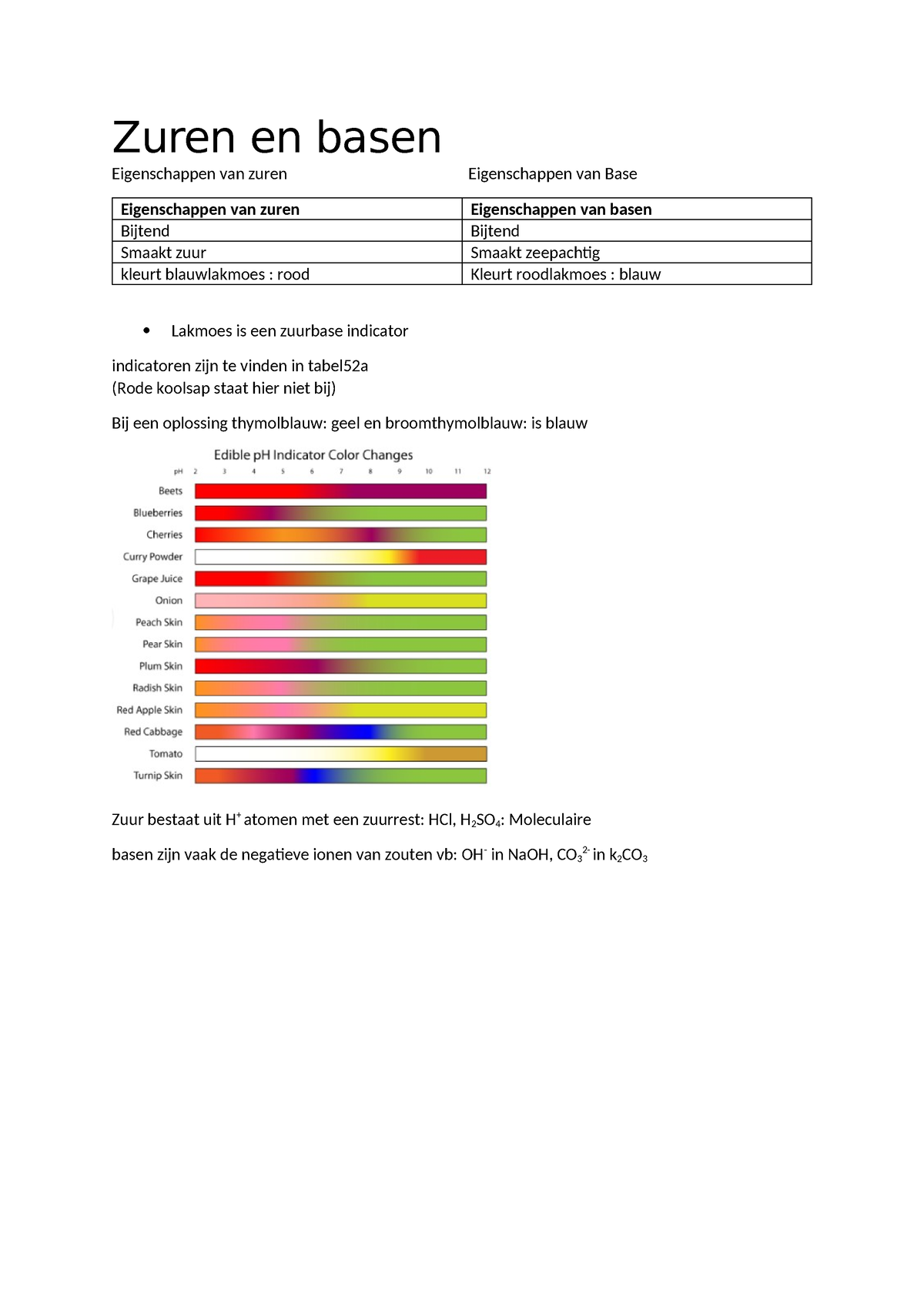 Aantekeningen - Hoofdstuk 7 Scheikunde Havo - Zuren En Basen ...