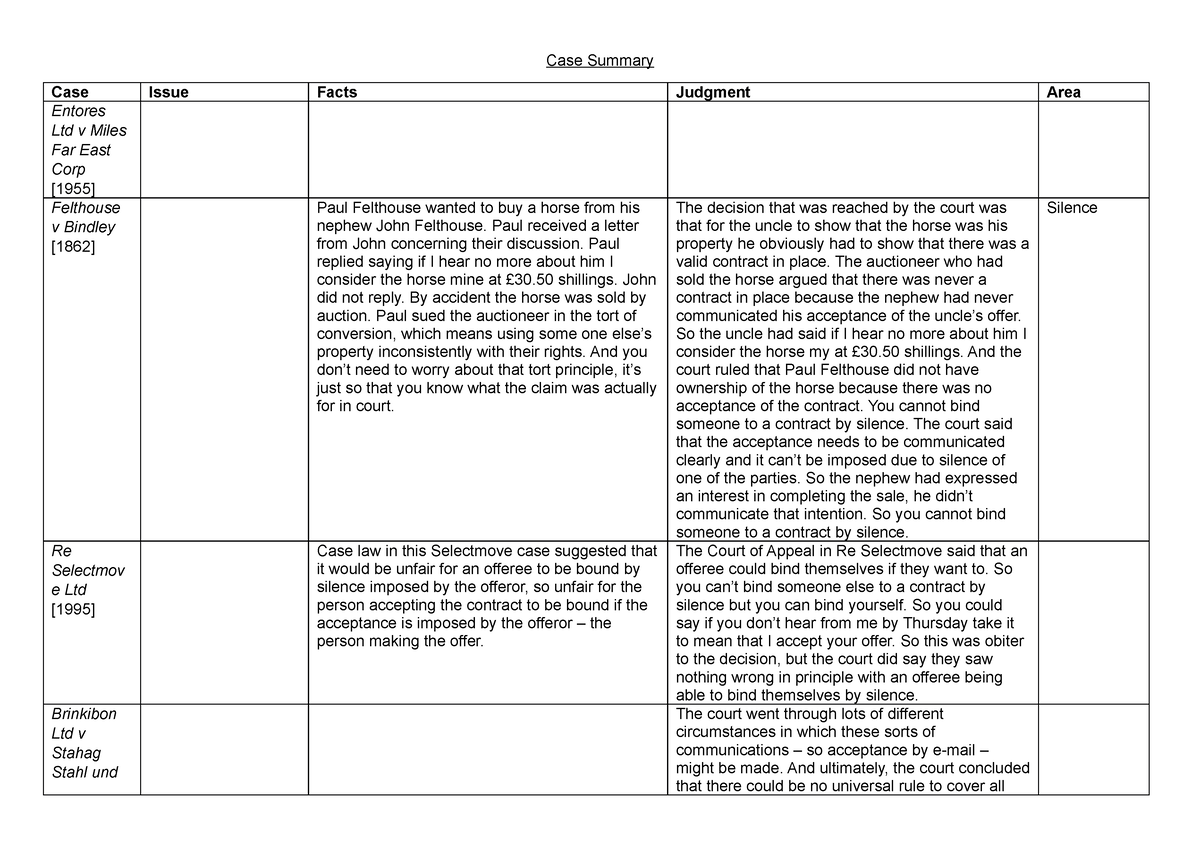 Case Summary Summaries outlining the facts and decisions of the key