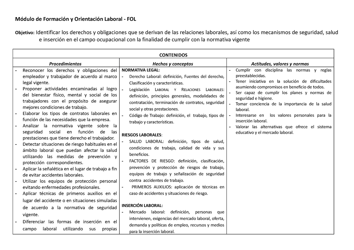 Módulo De Formación Y Orientación Laboral - Módulo De Formación Y ...