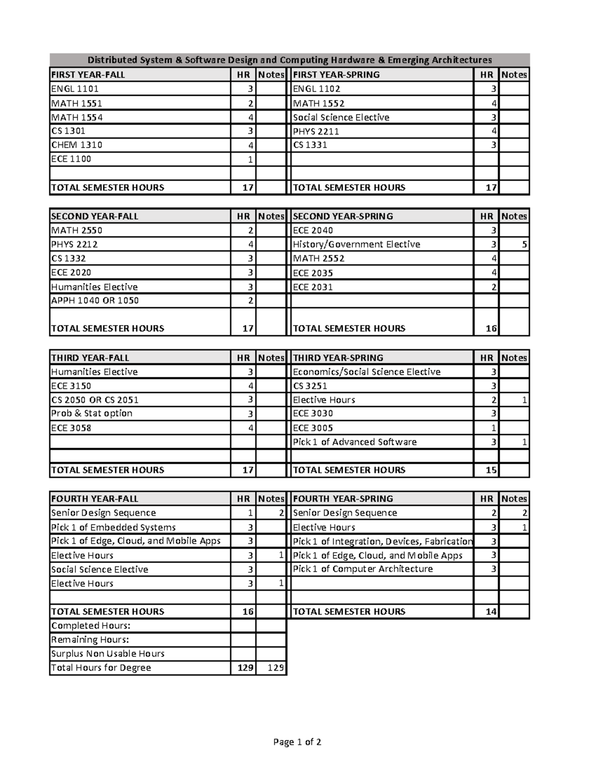 Eightsemesterplanspdf cmpedsdd chea - FIRST YEAR-FALL HR Notes FIRST ...