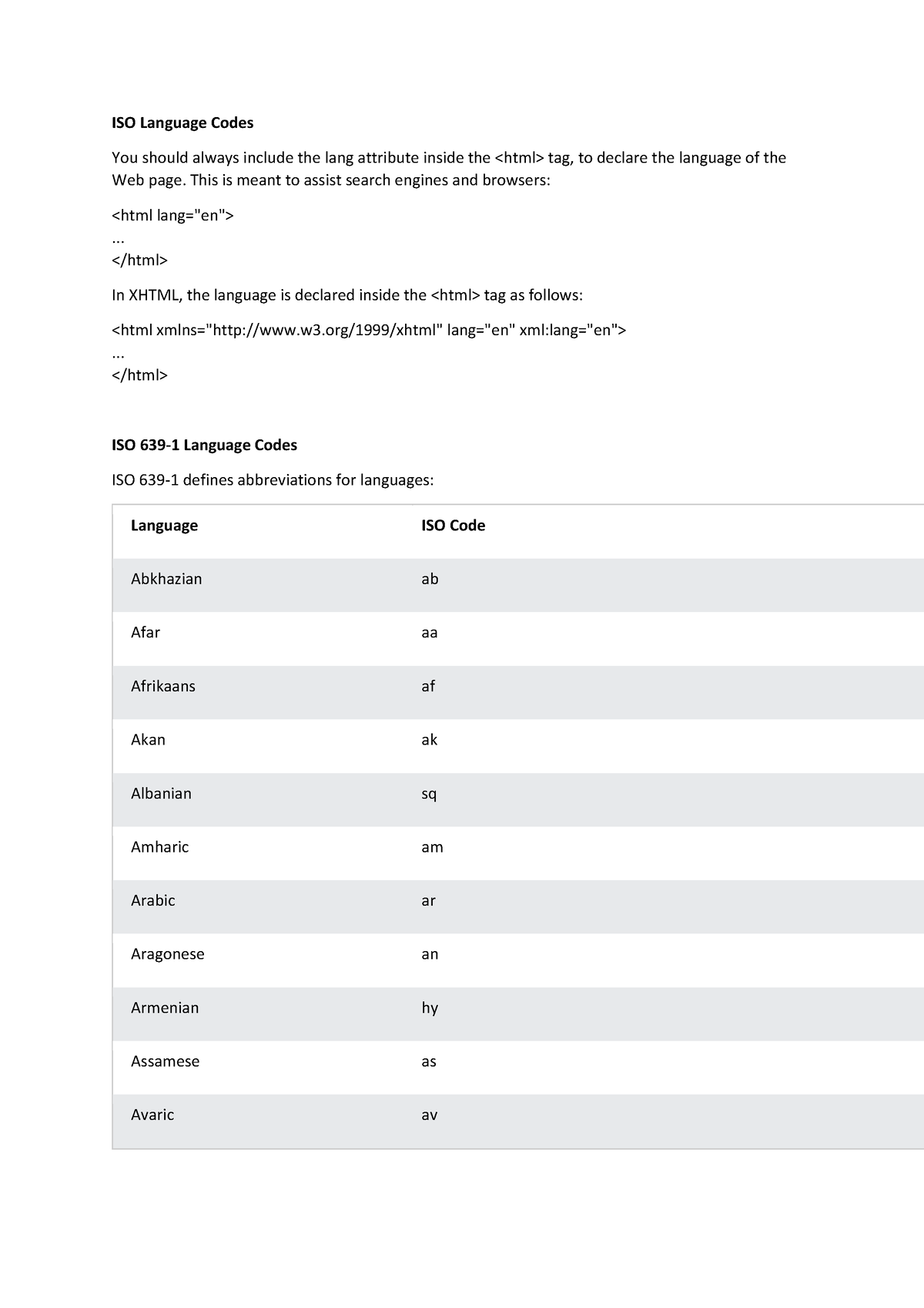 html-language-codes-learn-html-pemrograman-iso-language-codes-you