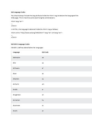 HTML Language Codes - Learn HTML Pemrograman - ISO Language Codes You ...