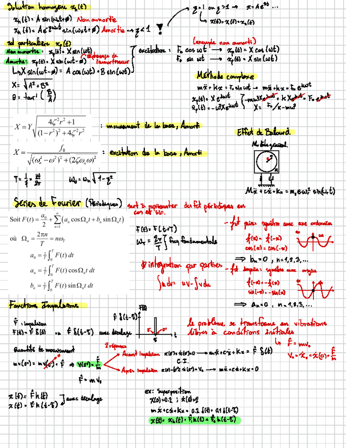 VIBR-Aide mémoire intra - Solution homogène xp(t) = / ou z