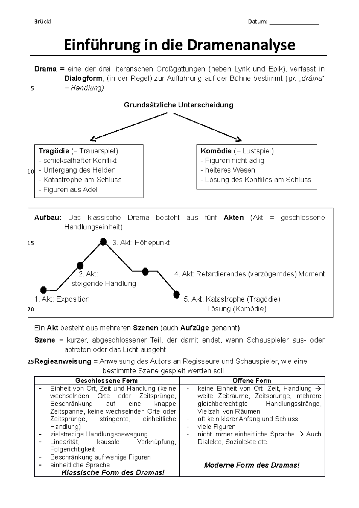 Abitur Training Deutsch Dramen Analysieren Und Interpretieren 1 IB Dramenanalyse Einführung - Deutsch - Studocu