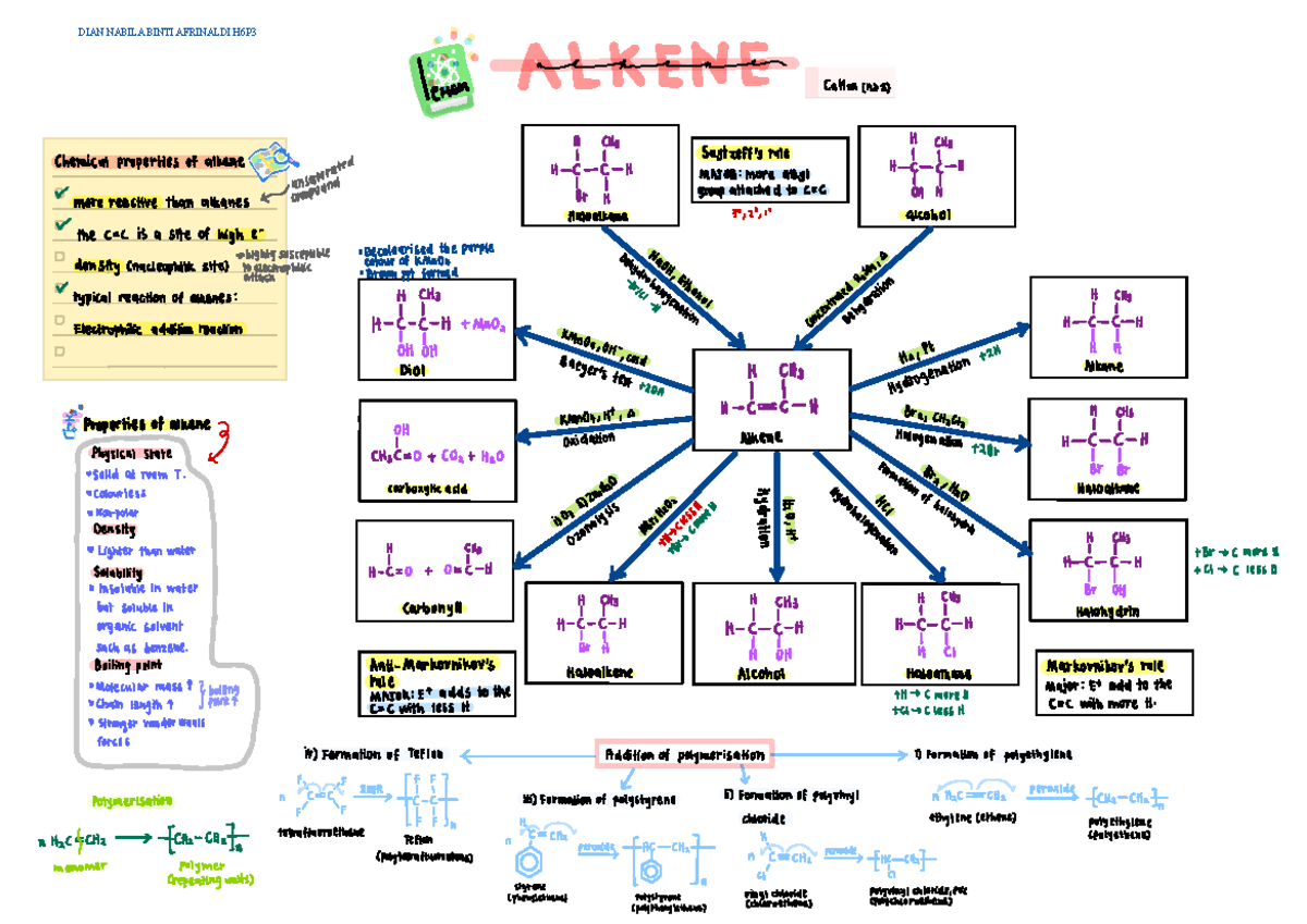 Notes chemist chapter 5 - chemistry - Studocu