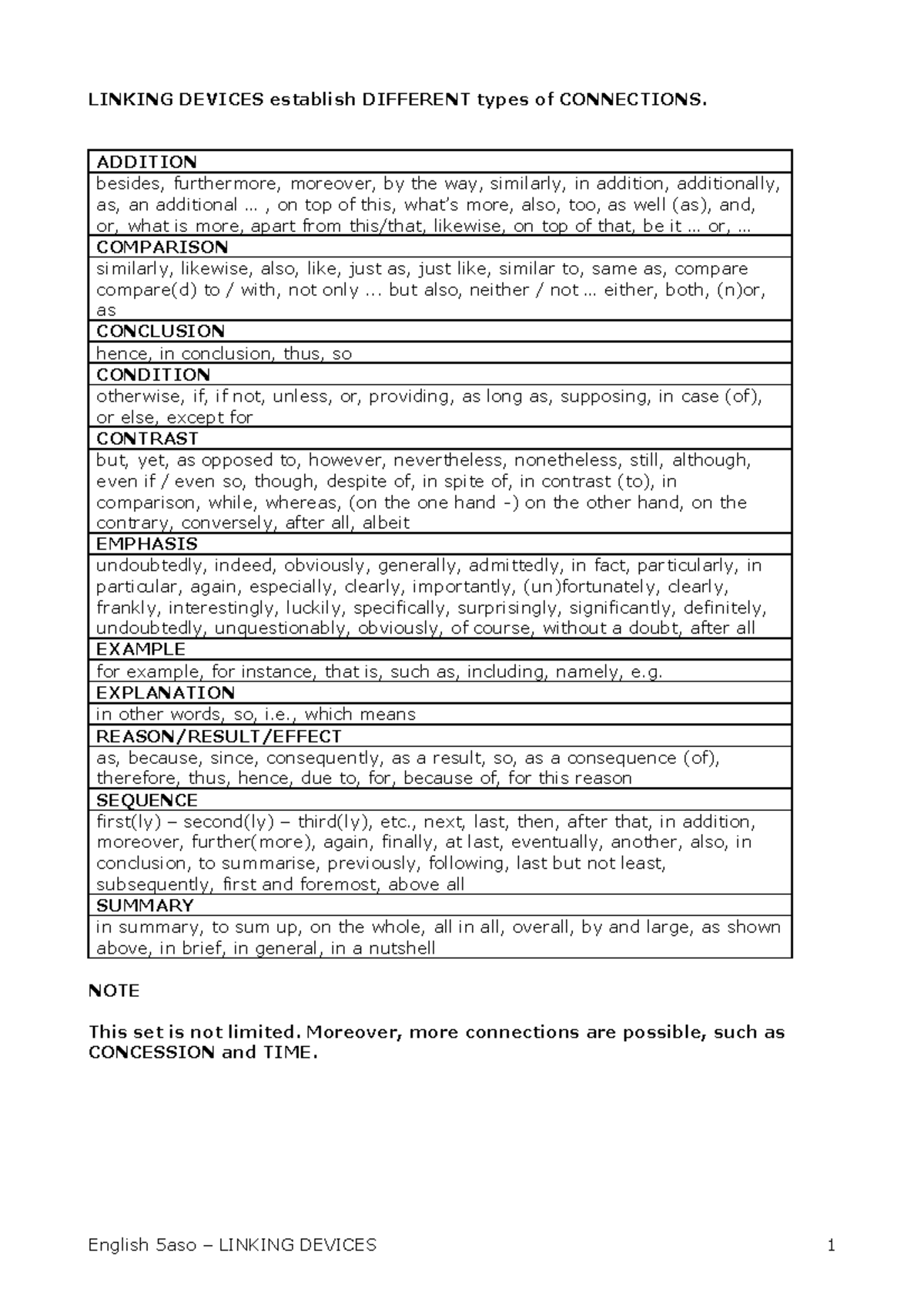 Linking Devices notes or handout overview extra practice LINKING