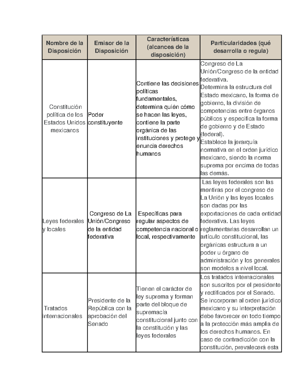 Lucidom a2u5 da - Derecho administrativo - Nombre de la Disposición ...