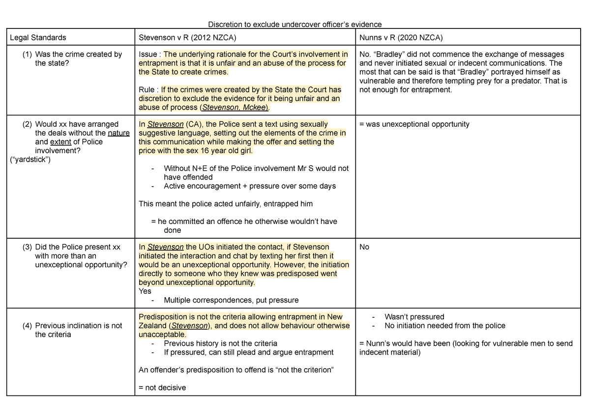 LAW121 entrapment structure - Law and Society - AucklandUni - Studocu